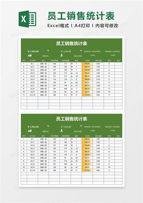 销售人员提成工资表excel模板_完美办公