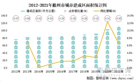 滁州2023年是几线城市,最新城市等级划分和排名
