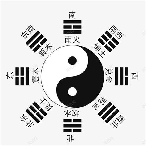 八卦符号图图片
