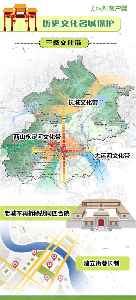 未来20年北京什么样？一张图看懂_资讯频道_中国城市规划网