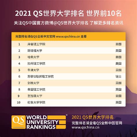 清华大学排名世界第几，北大、清华在国际上的排名如何国际上有哪些权威的排名