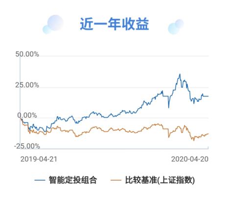 理财魔方：居民寻求资产“安全感”，合理的资产配置是关键 - 知乎