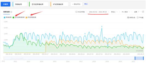 【专题】《2019年度中国跨境电商市场数据监测报告》（全文下载） 网经社 网络经济服务平台 电子商务研究中心