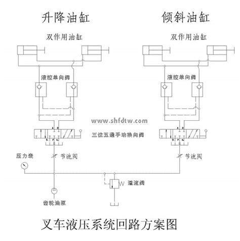 叉车透明液压传动演示系统教学实验 - 上海天威教学公司