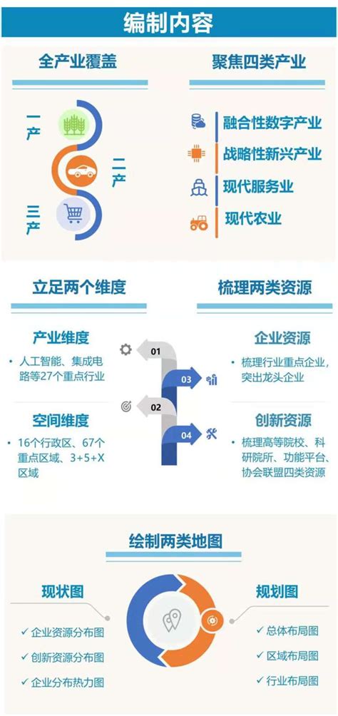 《上海市产业地图》今天正式上线！全产业覆盖，加强产业经济总体统筹 - 周到上海