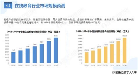 2021年中国教育培训行业市场发展概括：预计2021年教育培训整体市场下滑至1.81万亿[图]_智研咨询