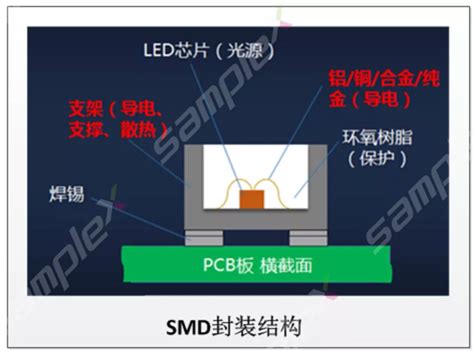COB显示屏价格-COB显示屏厂家-深圳华邦瀛光电有限公司