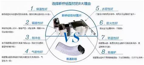 16楼左右封阳台用什么玻璃