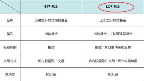 华夏上证金融地产ETF：锁定资管新规下的金融龙头红利