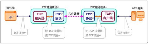 利用卓岚P2P物联网网关实现设备远程监控_南京古河软件有限公司