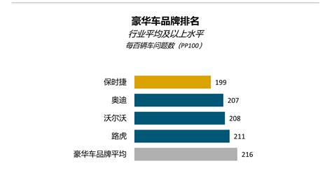 中国工业新闻网_2021年中国新车质量榜单揭晓 保时捷、广汽本田和长安汽车分别排名豪华车、主流车和自主品牌第一