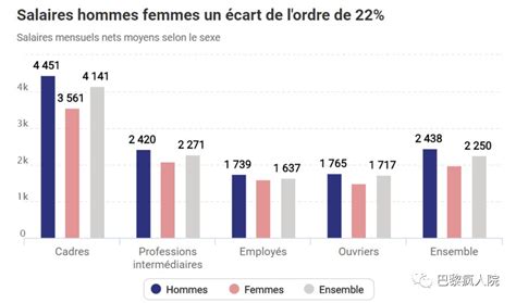 法国平均工资以及你们关心的公立高商工程师毕业生平均工资 ...