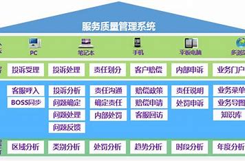 上海广电网站优化质量保障 的图像结果