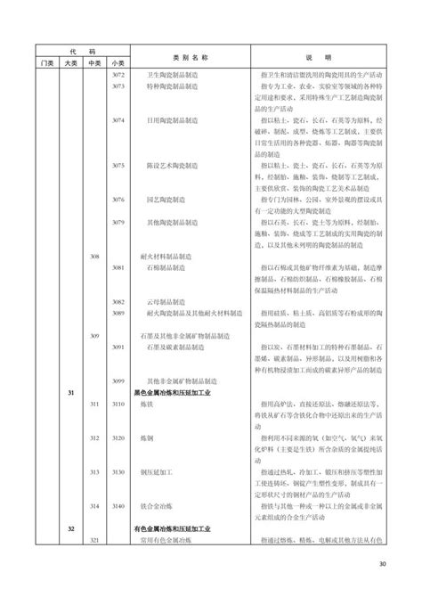 2017-《国民经济行业分类》 GB/T 4754-2017_国标_法律法规_安徽省安全生产协会