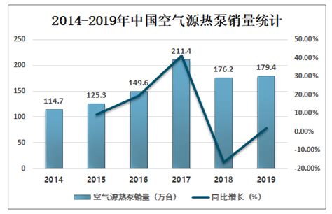 2020-2026年中国空气源热泵行业市场规模调研及投资趋势分析报告_智研咨询