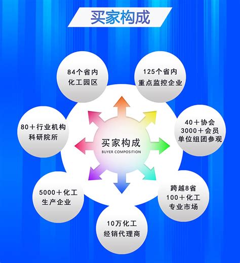 济南化工展官网-2025第四届中国（济南）国际化工产业博览会