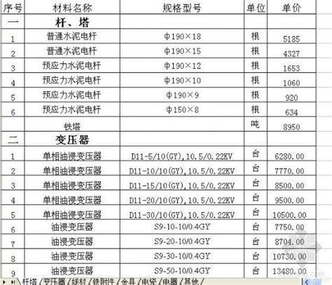 [拉萨]电力(含电缆等)设备价格-清单定额造价信息-筑龙工程造价论坛