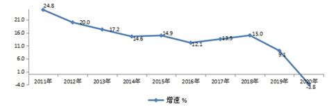 拉萨市2018年国民经济和社会发展统计公报_统计公报_拉萨市统计局