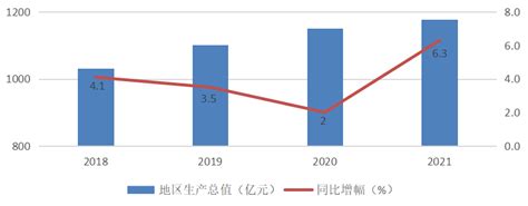 2021年绥化市城市建设状况公报：绥化市城市建成区绿地率27.26%，比上年增加0.81个百分点_智研咨询