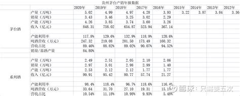 贵州茅台2019年财务分析详细报告 - 知乎
