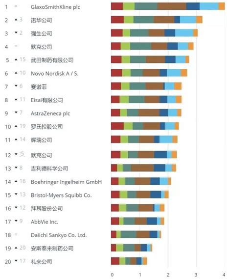 研发投入最多，这十家药企上榜 - 知乎