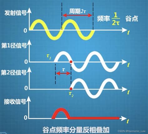 一种基于信道频选特性的时频资源分配方法与流程