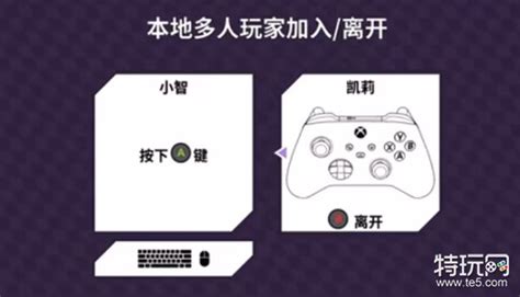 steam远程同乐怎么用 远程同乐开启方法及注意事项一览_18183.com