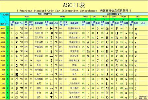 标准ascii码字符集共有多少个编码-百度经验