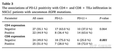 EGFR外显子20插入突变(EGFR ex20ins)的非小细胞肺癌怎样治疗能打破短生存期的"魔咒"_全球肿瘤医生网