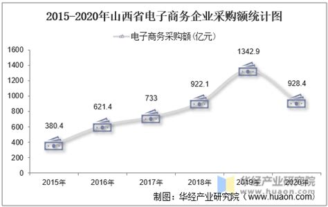 IDC：2019年上半年中国商业智能软件市场规模为2.1亿美元 | 互联网数据资讯网-199IT | 中文互联网数据研究资讯中心-199IT