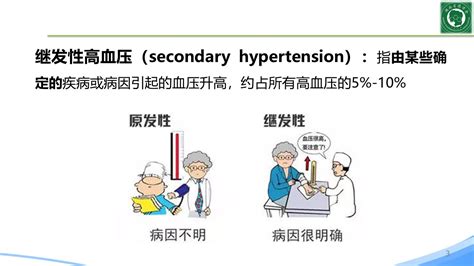 老年人血压多高吃降压药，最新《中国高血压防治指南》明确答案！ - 知乎