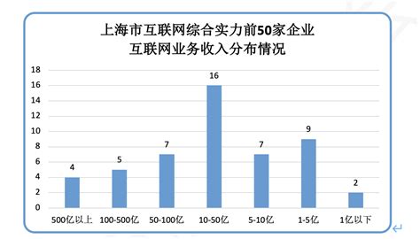 上海市互联网协会发布2022年《上海互联网企业综合实力指数报告》_视频 _ 文汇网