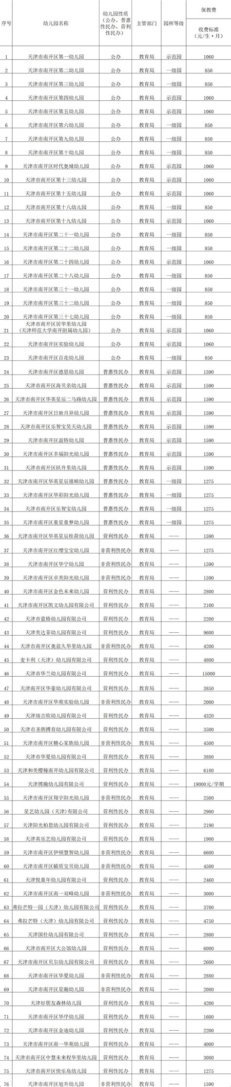 天津南开幼儿园收费标准一览表2021（公立+私立）- 天津本地宝