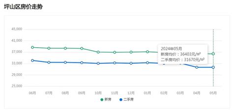 坪山和城里怎么样_坪山和城里_户型_价格_备案价详情介绍！_深圳房产政策资讯_广东购房之家