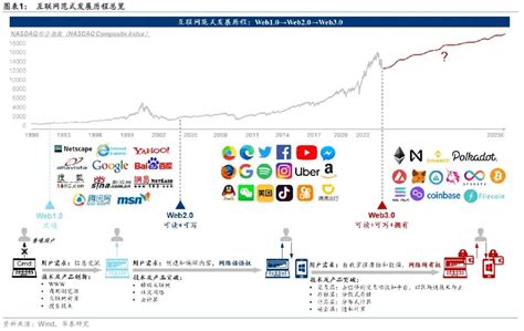 Web3.0概念火了！它到底是什么？带来哪些新机遇？丨行业风口__财经头条