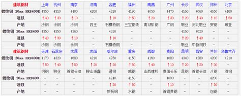 广东油价查询_广东今日92号、95号汽油价格（2月20日） - 南方财富网