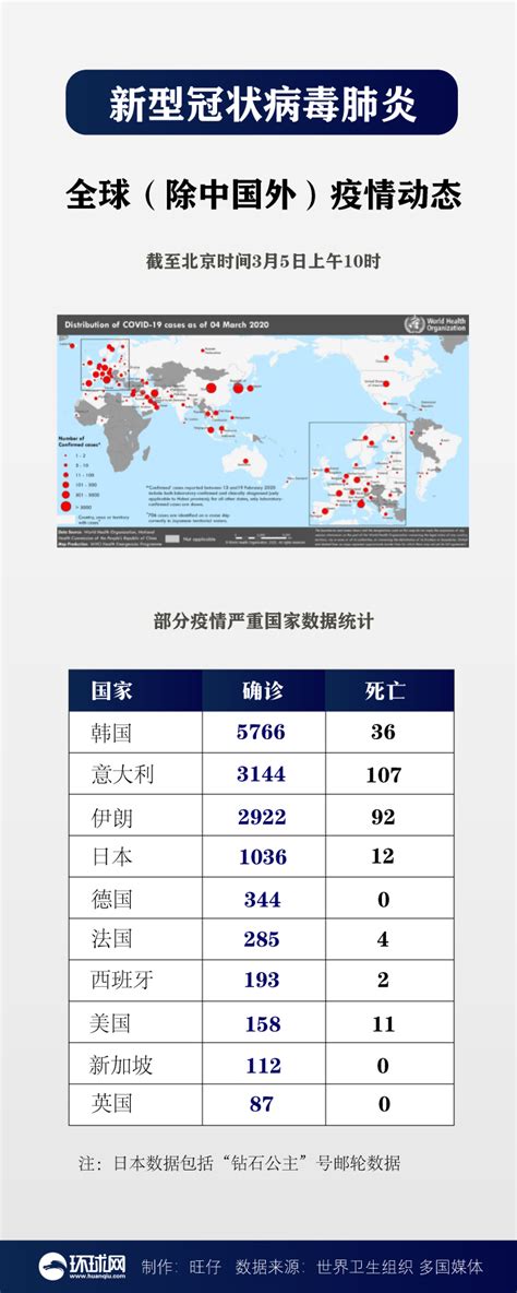 每日疫情分析0621丨张文宏：北京疫情非第二波疫情来临；全球累计确诊874万例 - 宏观 - 南方财经网