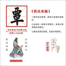 姓氏头像非主流覃
