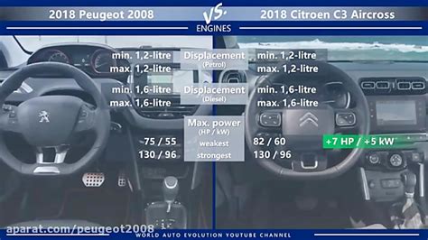 مقایسه فنی پژو 2008 و سیتروئن C3 Aircross