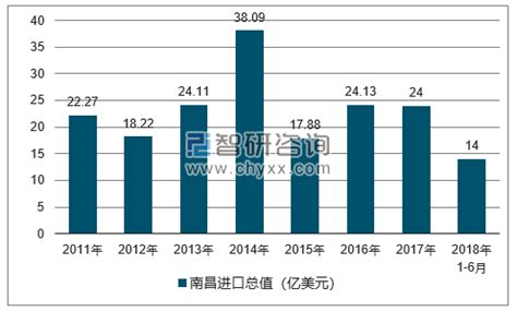 2021年南昌经济发展研究报告 - 21经济网