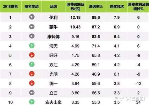 中国股市：A股护城河最深的12家优质龙头股一览（名单）_财富号_东方财富网