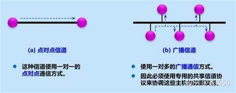 第三章 数据链路层 - 知乎