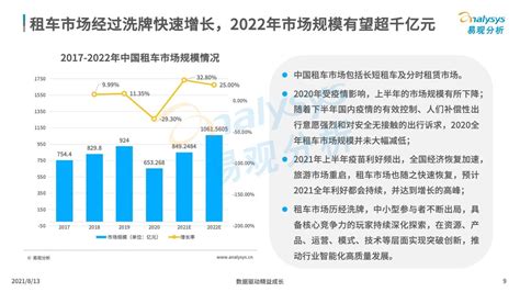 2021年中国汽车租赁行业市场现状和发展前景分析 2026年市场规模或将突破千亿元_行业研究报告 - 前瞻网