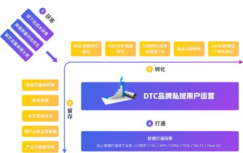 小裂变母婴行业解决方案_私域运营成为增长新引擎-母婴行业做私域,就找小裂变