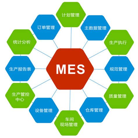 MES系统的四大业务和九大功能