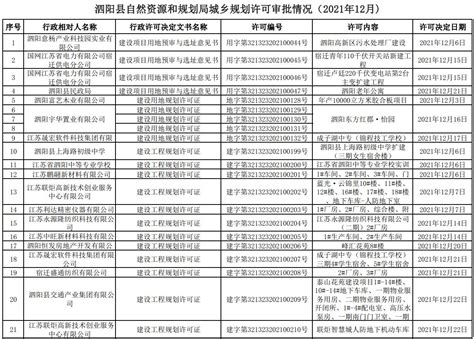 泗阳县自然资源和规划局2021年12月份城乡规划许可审批情况_通知公告_泗阳县自然资源和规划局