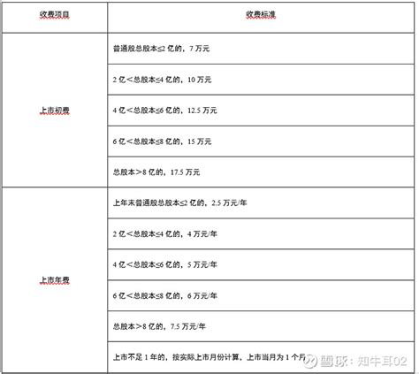 上交所：收费管理规则适用指引第1号－收费项目及标准、集中废止的收费业务通知清单（2021.12.31） 上海证券交易所收费管理规则适用指引第1 ...