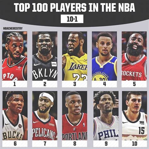 nba50大巨星排名一览_NBA50大巨星排名2021-最初体育网
