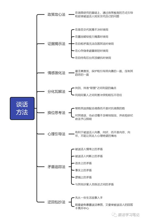 上海体育大学科学研究实验伦理申请审查流程图-上海体育大学科研处（技术转移中心）