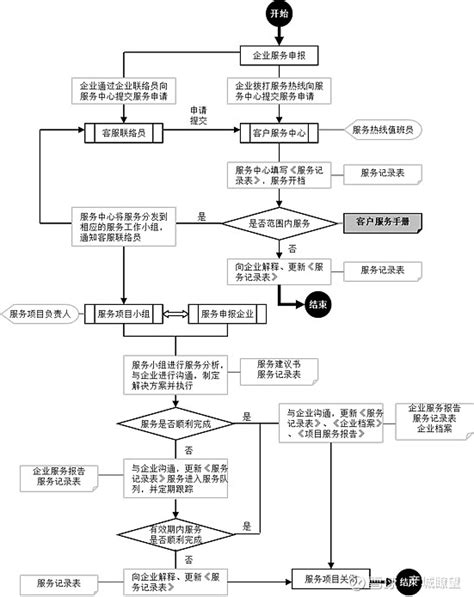 服务流程-江苏思扬企业管理咨询有限公司--官网